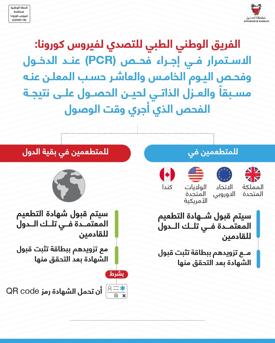 إجراءات دخول البحرين