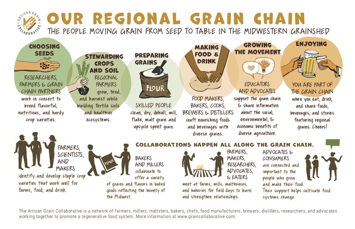 Artisan Grain Collab tweet media