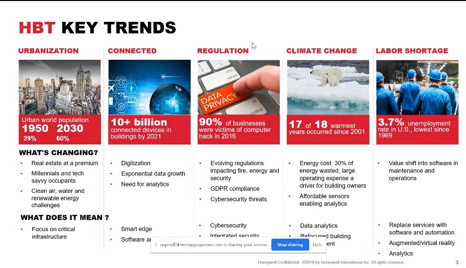 Cimetrics's tweet image. Day two of #ControlsCon - these are the market trends identified by Honeywell. Also as other participants noticed - cybersecurity, warehouse storage monitoring, occupancy and building health monitoring.