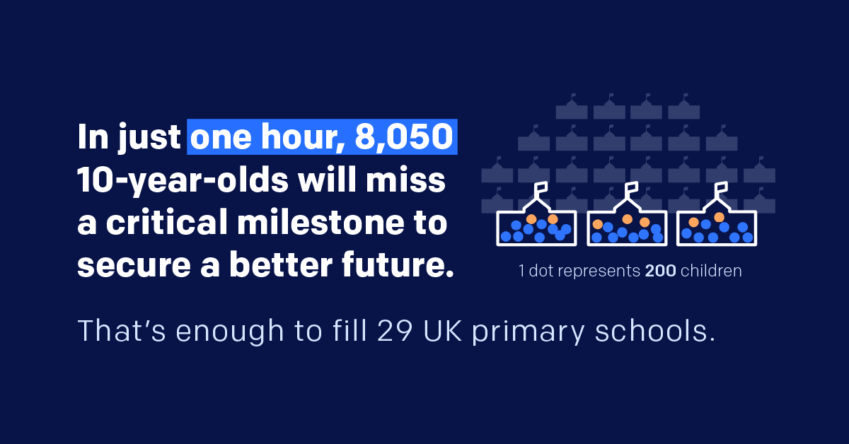 Global Partnership For Education Gpforeducation Twitter