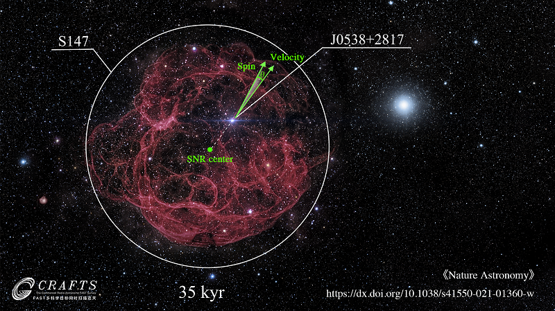 ChinaScience's tweet photo. Chinese scientists for the first time find the evidence for three-dimensional alignment between the spin and velocity vectors, largely based on observations made with the country’s #FAST, world's largest single-dish radio telescope. https://t.co/qNSUZsv19z https://t.co/yC5ch6Ez6d