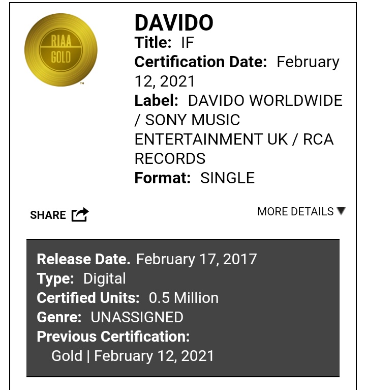 If was certified Gold in the USA  for selling over 500K units on February 17, 2021, it's also certified Diamond in South Africa. It's the only Afrobeats song in the top 50 of iTunes bestsellers (South Africa) all-time at #39.It made a social media buzz after release.SOLO HIT!