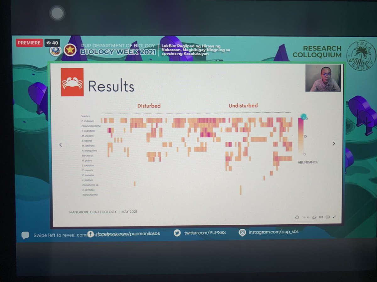 Heat map of crab abundance