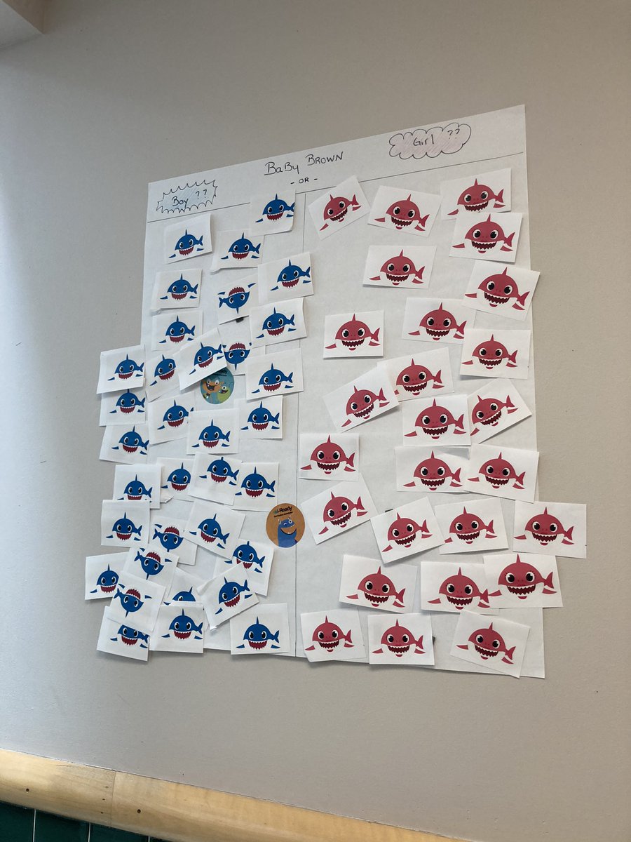 MrsButtonHDMS's tweet image. The 8th grade team had fun guessing the gender of Mr.Brown’s baby! #babyshark #HDMSPride #itsagirl #wootwoot