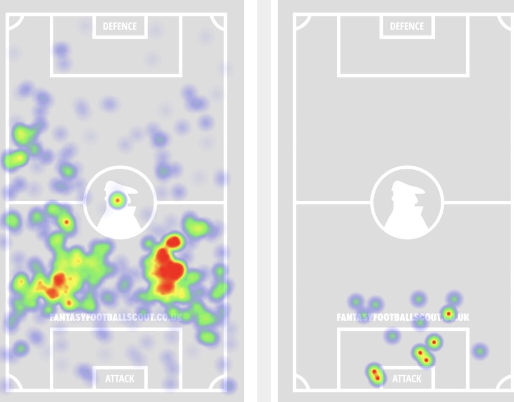 Captaincy Stats and Performance as per the last 6 Gameweeks Bruno Fernandes- Time played : 539 mins - 0 goals , 1 assist- 1.25 xG (non-pen), 1.48 xA- 14 Goal attempts ( 6 in box)- 2 big chances ( Scored 0)- 7 Chances Created- Touch / Shot heatmaps :