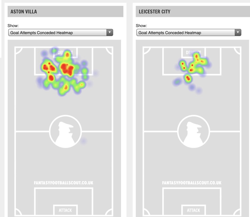 GW Opponents: AVL vs LEI vs LIV- Goals Conceded : 10 vs 7 vs 3- Clean sheets : 0 vs 1 vs 1- xG Conceeded : 8.72 vs 4.54 vs 4.02- SIB conceded: 49 vs 21 vs 26- Shots on target conceded: 30 vs 14 vs 16- BC Conceded : 13 vs 7 vs 9- Goal attempts conceded heatmap :