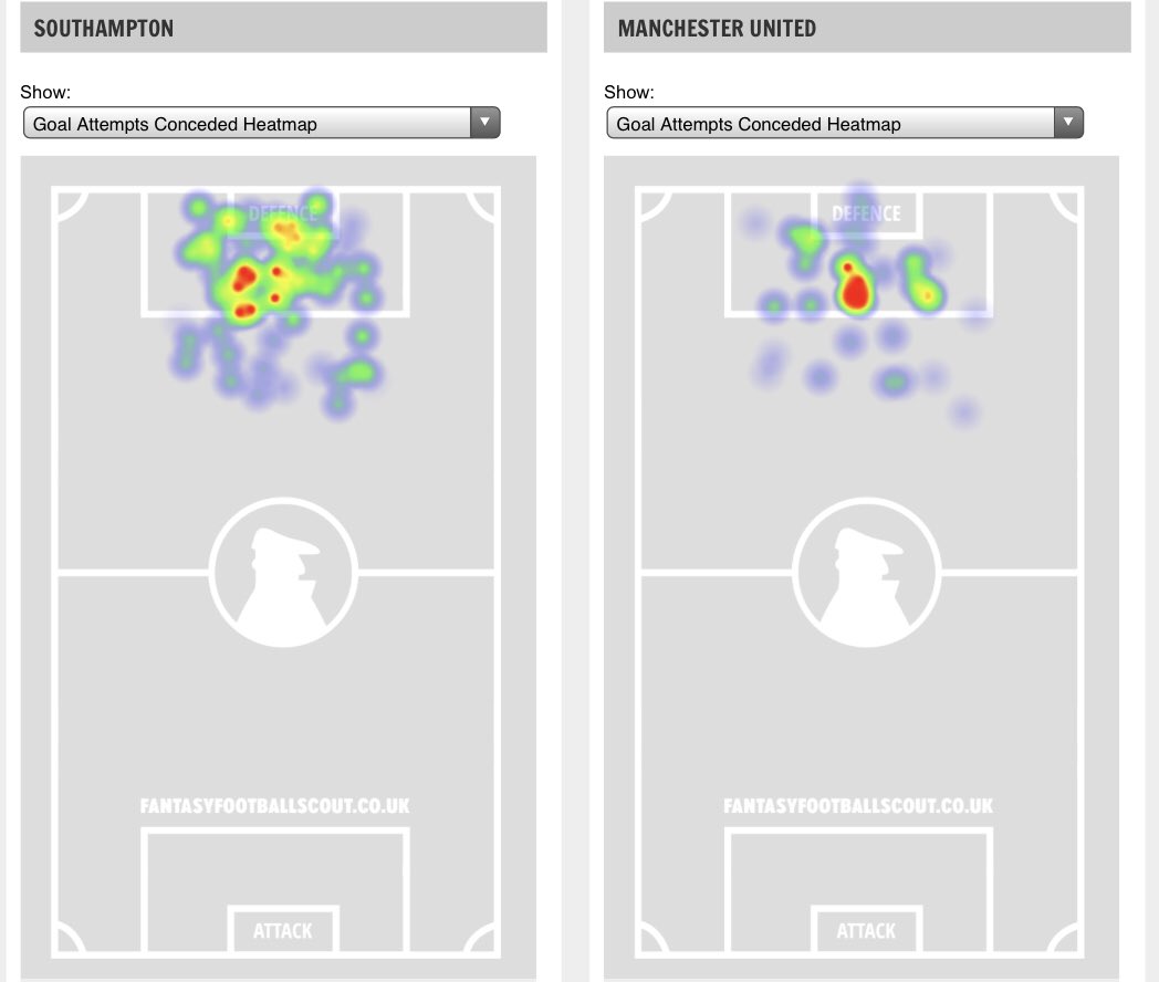 GW Opponent: SOU+ MUN- Goals Conceded : 8 vs 3- Clean sheets : 0 vs 1- xG Conceeded : 7.89 vs 3.15- Shots in the box conceded: 39 vs 23- Shots on target conceded : 23 vs 12- Big Chances Conceded : 12 vs 6- Goal attempts conceded heatmap :