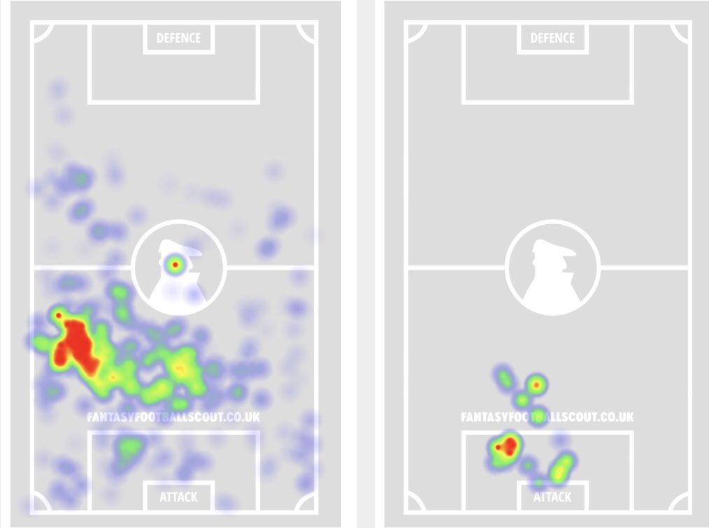  Kelechi Iheanacho- Time played : 521 mins - 4 goals , 2 assist- 2.24 xG (non-pen), 1.36 xA- 19 Goal attempts ( 12 in box)- 3 big chances ( Scored 1 )- 8 Chances Created- Touch / Shot heatmaps :