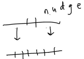 Yes, the mathematical nudge is a “visualization estimation” as we work towards precision. How close can they get with the nudge to partition a line in 7ths? Student said to me “ Easy! Just nudge off the half and then 1/3rd the two parts”