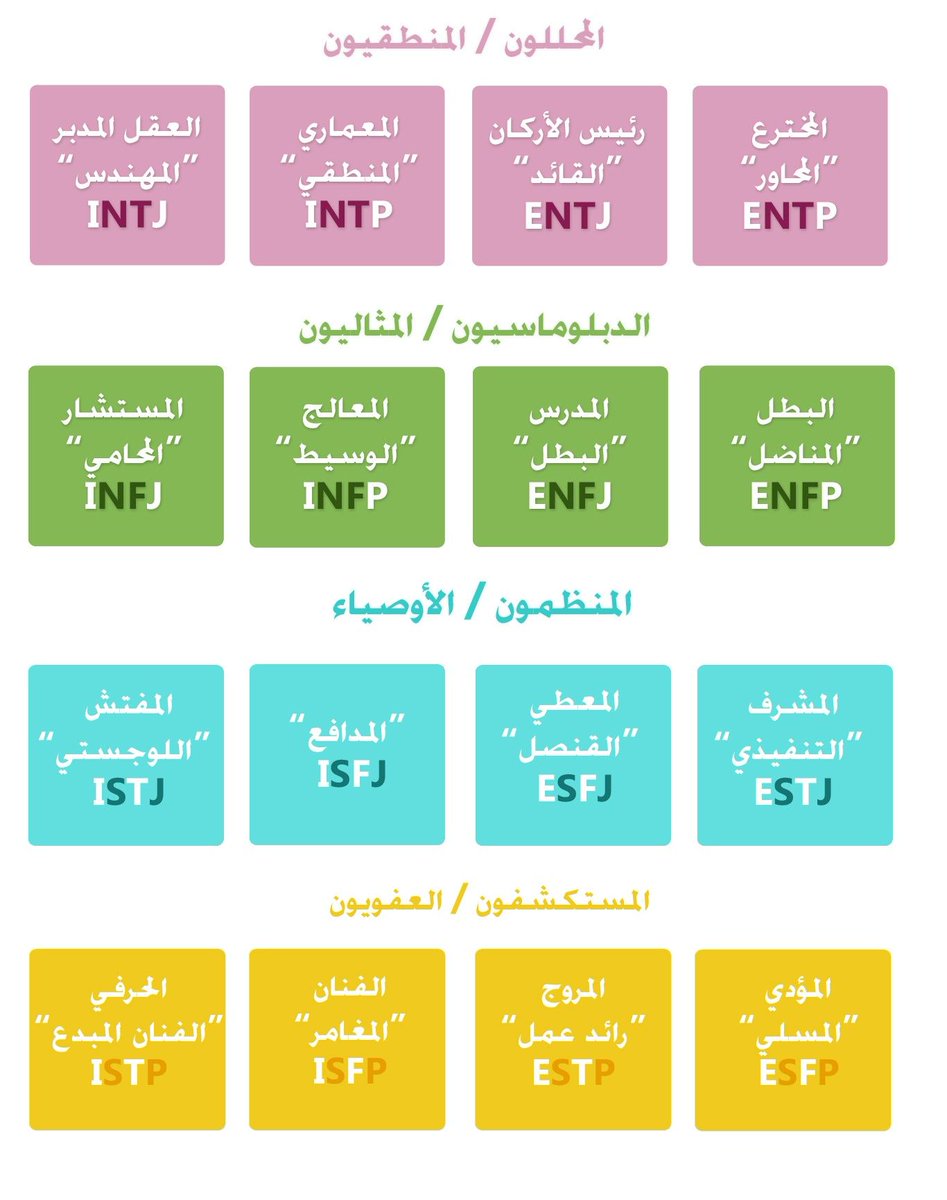 #انماط_الشخصيه
#المحللون
#الدبلوماسيون
#المنظمون
#المستكشفون