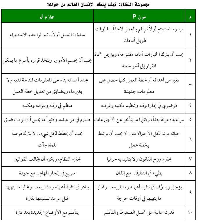 الفرق بين الانماط #المرنP #الحازمJ