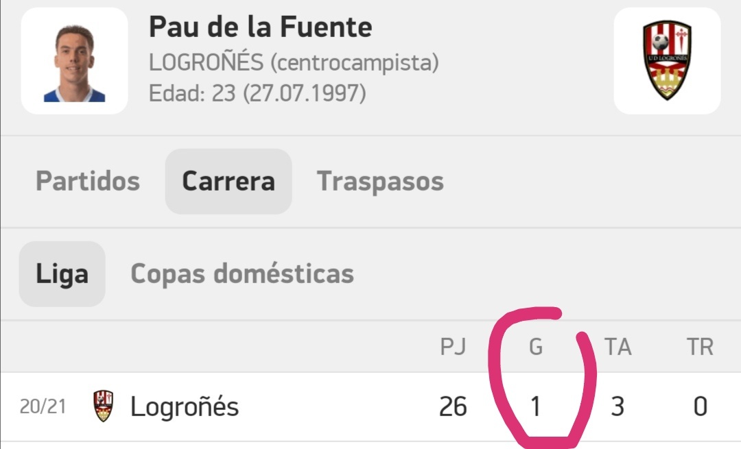 LogroBola's tweet image. Dejo esto por aquí y me voy &quot;cagando leches&quot;

#DatosUdlog #Stats #Hechos #Factos #FelizViernes