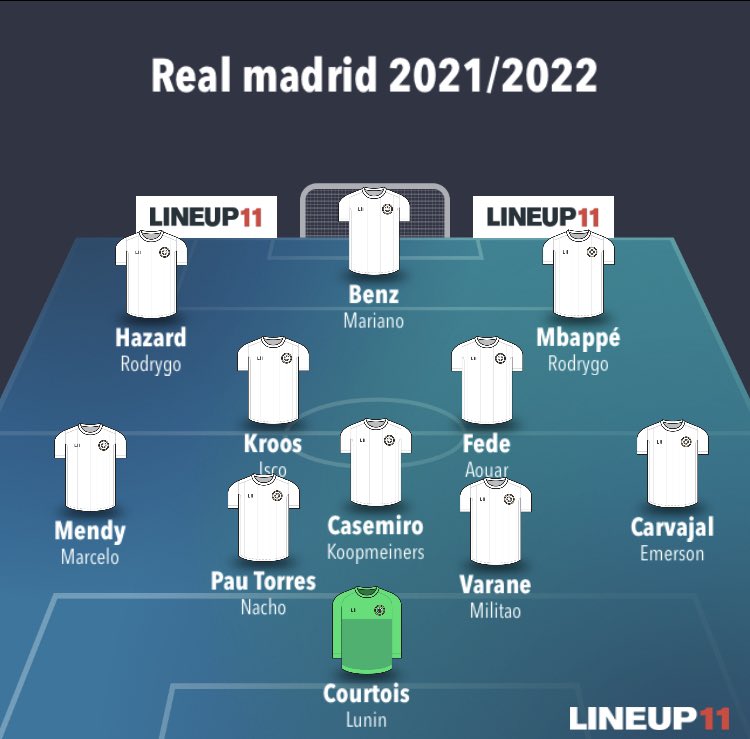 RW: Mbappé. That’s who we need and that’s who i think we’ll get. Rodrygo as a back up and then eventually replace him when Benz leaves and mbappé turns back into a striker