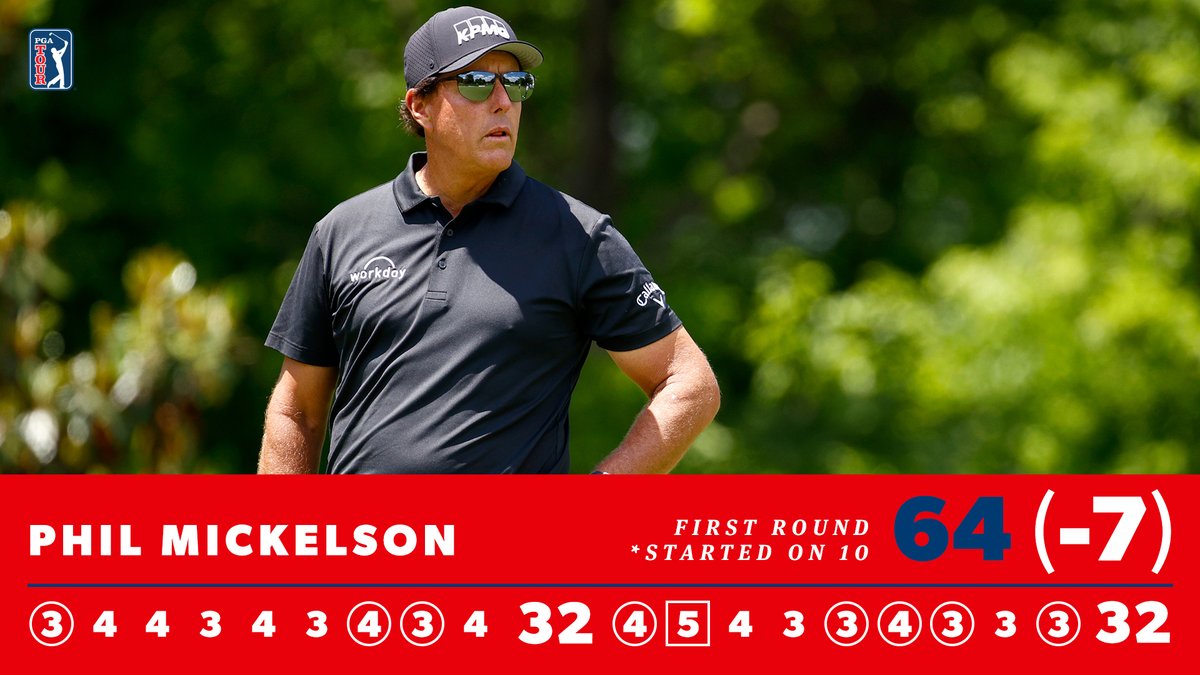 PGATOUR's tweet photo. Clubhouse leader: @PhilMickelson. 👏 https://t.co/qCOiRLQFsK