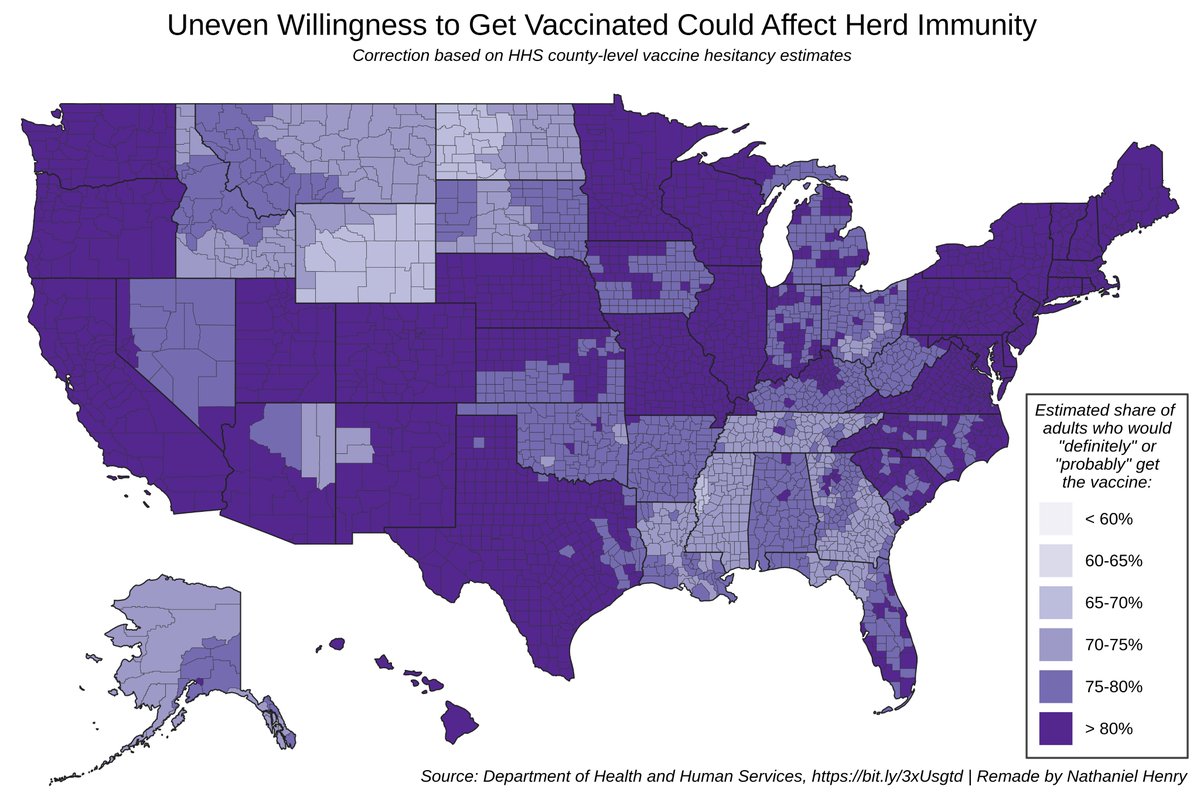 Update: I remade the map using the same color scales and data source. Still lots of interesting patterns to dig into, but Minnesota is no longer an island of vaccine acceptance (6/)