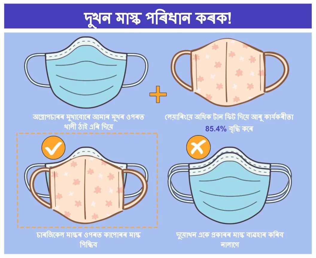 Misinformation makes the fight against COVID tougher. 

We are creating graphics sourced from medical journals and academic papers in English, Urdu, Hindi, Marathi, Assamese, Gujarati, Tamil, and more. Download and share our Assamese ones: womenineconpolicy.com/covid-resources

#MaskUpAssam