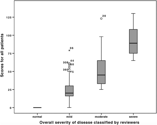 JGHofficial's tweet photo. Assessment of disease severity on capsule endoscopy in patients with small bowel villous atrophy

https://t.co/dwEq8bfuq9 https://t.co/ecN7VLdJ57