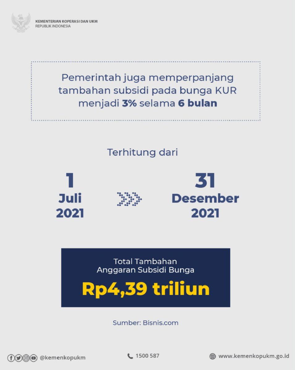 kemenkop_'s tweet photo. Berdasarkan hal ini, pemerintah melalui Komite Kebijakan Pembiayaan bagi UMKM menambah subsidi bunga KUR dan mengubah kebijakan pelaksanaan KUR seperti yang tertera pada grafis diatas.

#KemenkopUKM
#SiapBersamaKUMKM
#UMKMBangkit
#KoperasiKeren
#IndonesiaMaju
#DepSME https://t.co/hzDPhbwviz