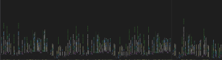 From afar, code looks a lot like music.