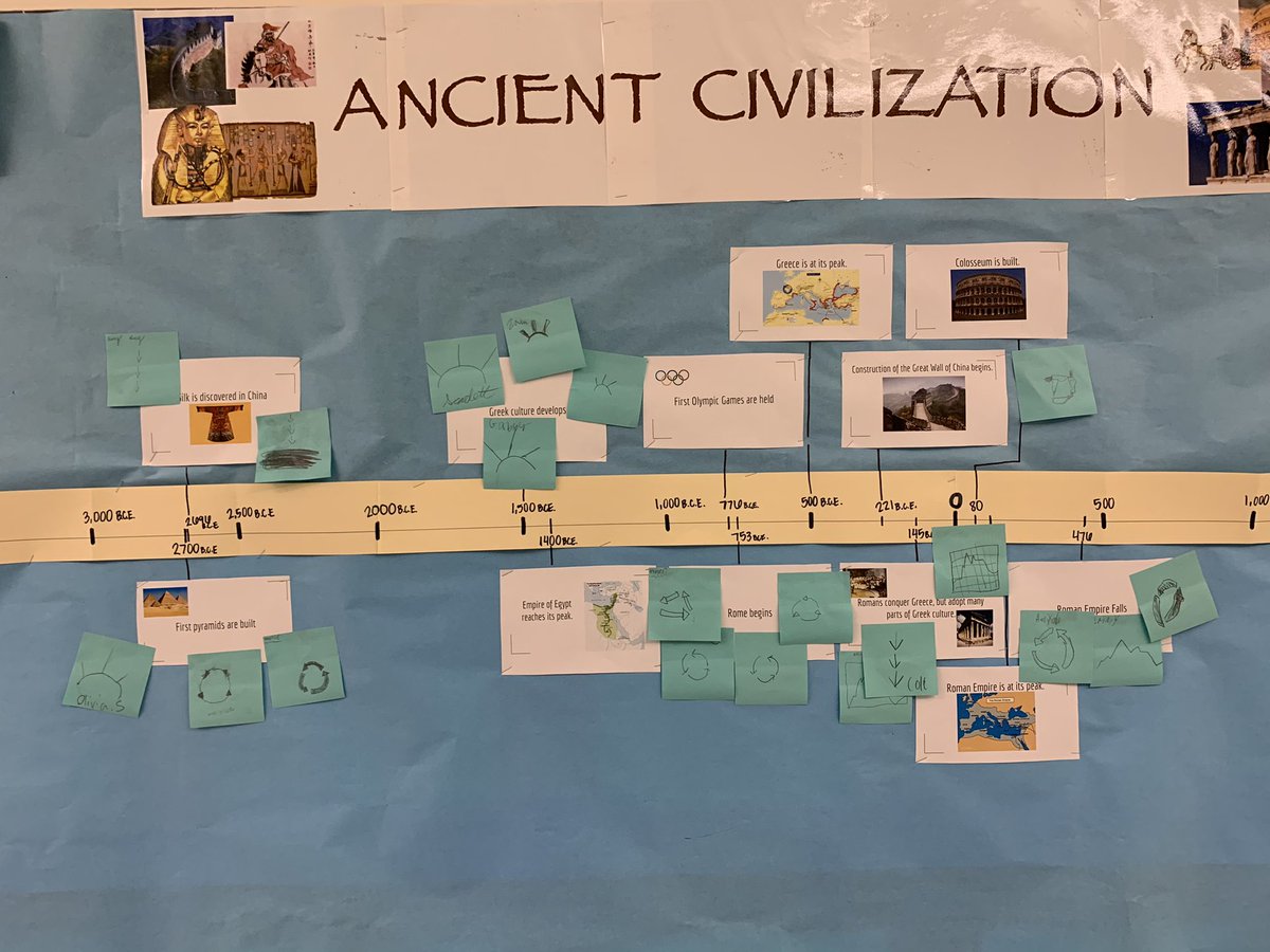 ElemMathCoach's tweet photo. @MrsKimidy @TESSeagulls @cziggy1 @VBGifted #origin #contribution #changesovertime #trends https://t.co/YCrCpJK6fg