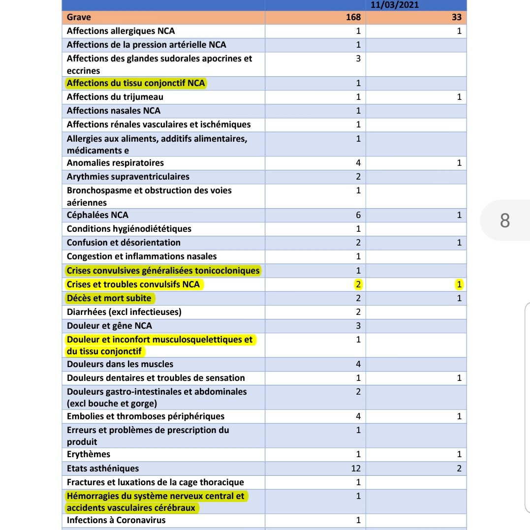 Voici une enquête de pharmacovigilance sur les effets secondaires du "" Moderna.Regardez bien les effets secondaires graves surlignés, assez similaires aux symptômes de la toxoplasmose Ici 2 liens  https://ansm.sante.fr/uploads/2021/03/19/20210319-covid-19-vaccins-moderna-rapport-6-2.pdf https://www.infectiologie.com/UserFiles/File/formation/desc/2021/webinaire-mars-avril-2021/t-12-lundi-29.03/conf-n-prise-en-charge-des-vascularites-cerebrales-compliquant-les-infectdu-snc-t-debroucker.pdf