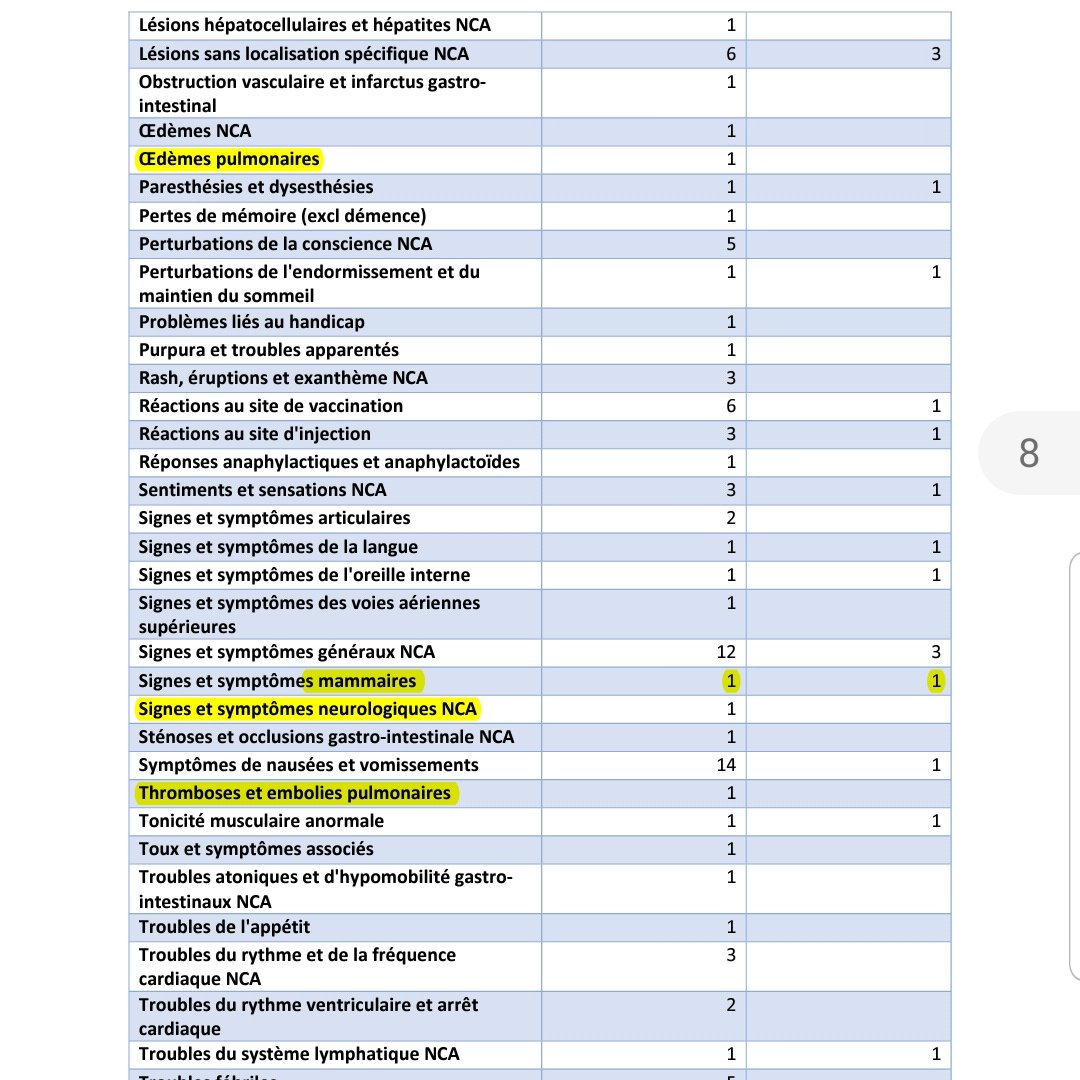 Voici une enquête de pharmacovigilance sur les effets secondaires du "" Moderna.Regardez bien les effets secondaires graves surlignés, assez similaires aux symptômes de la toxoplasmose Ici 2 liens  https://ansm.sante.fr/uploads/2021/03/19/20210319-covid-19-vaccins-moderna-rapport-6-2.pdf https://www.infectiologie.com/UserFiles/File/formation/desc/2021/webinaire-mars-avril-2021/t-12-lundi-29.03/conf-n-prise-en-charge-des-vascularites-cerebrales-compliquant-les-infectdu-snc-t-debroucker.pdf