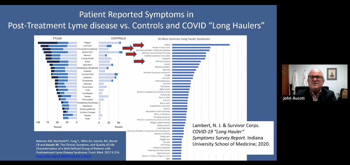 Dr.  @aucott_john the chronic symptoms of Lyme are very similar to the long-term symptoms of COVID w/ the exception of lung symptoms.  #LongLyme  #LongCovid