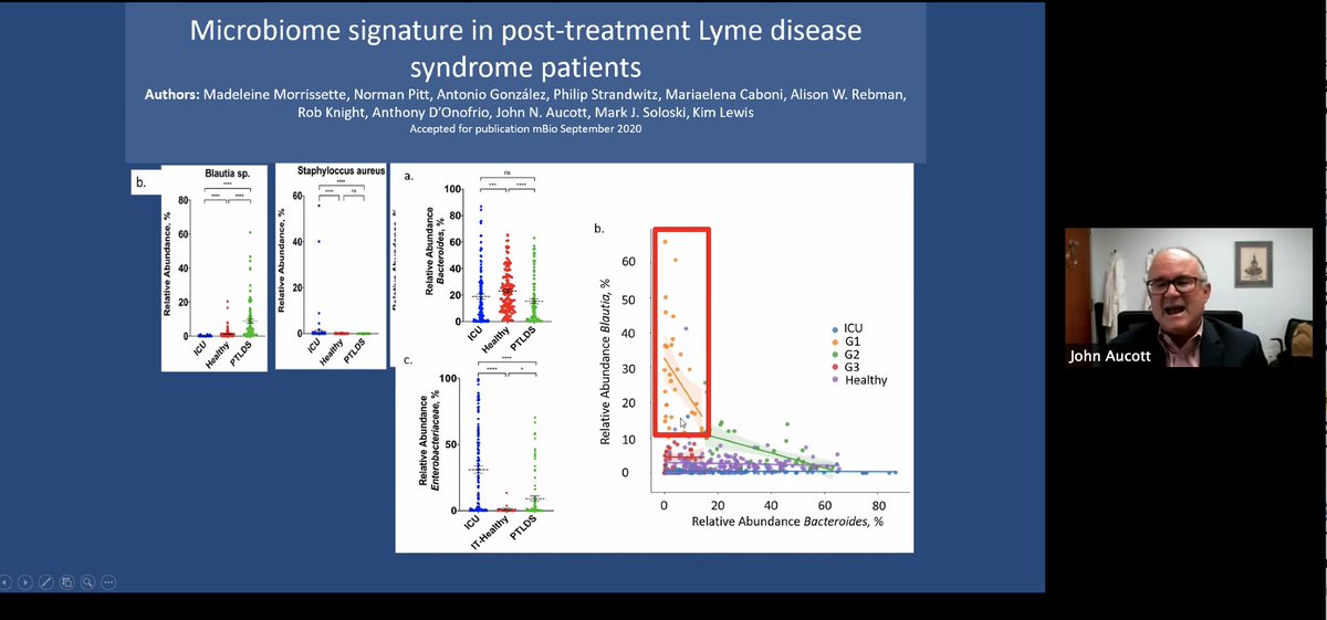 "SLICE study is showing extreme difference in patients with long standing chronic Lyme disease. REAL differences!"  @aucott_john microbiome changes, cognitive changes, brain changes...  #LymeDiseaseAwarenessMonth  #LymeDisease