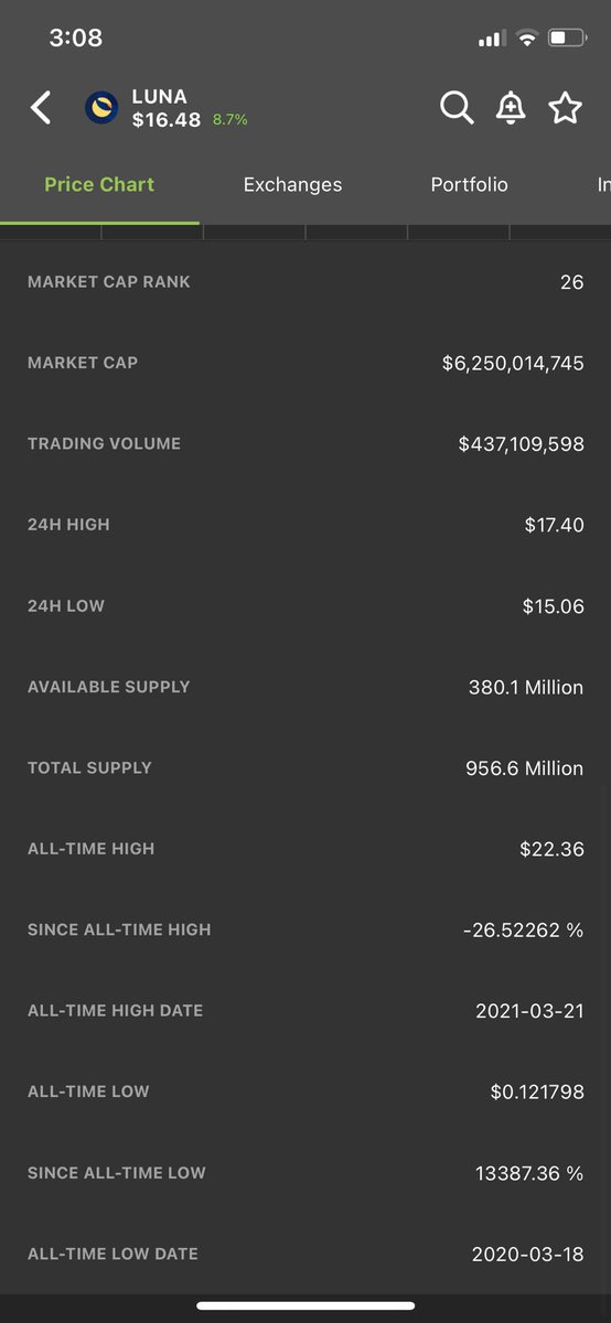 CoinGecko - Is a crypto data analytics platform for tracking cryptocurrencies and blockchain assets worldwide. - Real time pricing data, trading volume, market capitalization Check pictures below for more details