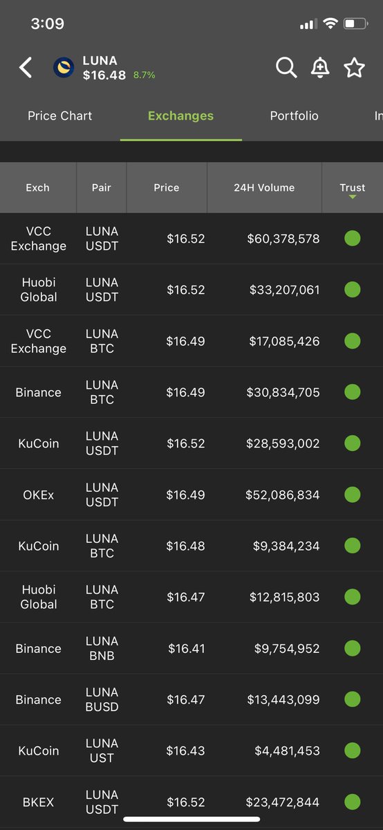 CoinGecko - Is a crypto data analytics platform for tracking cryptocurrencies and blockchain assets worldwide. - Real time pricing data, trading volume, market capitalization Check pictures below for more details