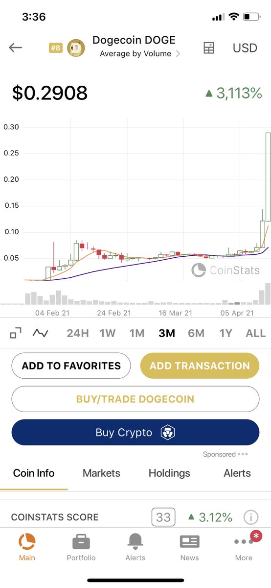 Take  #dogecoin for example, let’s say by January 17th when the price was at $0.009229 you bought it with $100. Now  #dogecoin is at $0.58 cent as at the time I’m making this thread. Your $100 would’ve been $5,069 by now. Just in space of 4 months