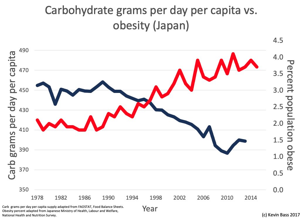 One can see this visually in the following graph.8/n