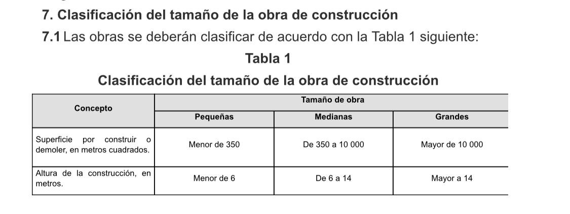 ¿Sabes clasificar el tamaño de una obra? #Obras
<a href="/omaralpuche/">omar alpuche leal</a> <a href="/Rich_Yam/">Tacos de venado</a> @RodrigoEuan5 <a href="/leosarabiia/">Leonardo Sarabia</a> <a href="/Guillermo03Rb/">Rubén Guillermo</a>