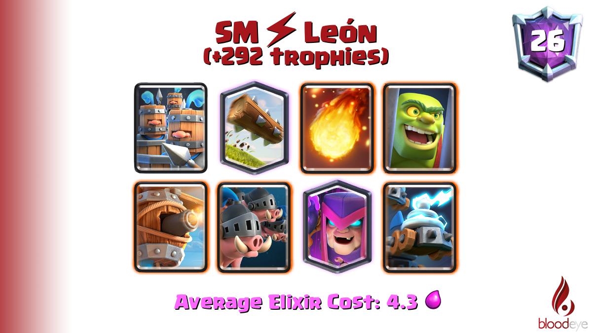 Top ladder 26 SM⚡León (tag: #VYVCYQL9) has pushed 292 trophies [Royal Recruits,The Log,Fireball,Goblin Cage,Flying Machine,Royal Hogs,Mother Witch,Zappies] <a href="/JuliooCLeon/">Julio León</a>

Deck (75.0% win rate): link.clashroyale.com/deck/en?deck=2…