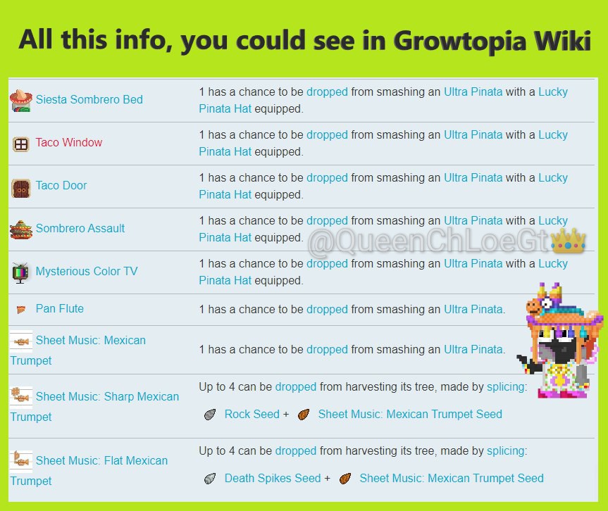 Growtopia Wiki