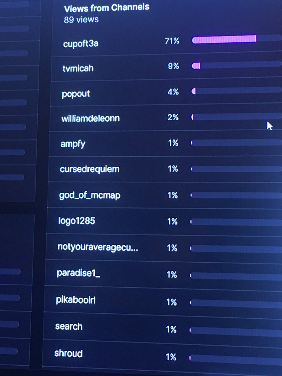 Wait does this mean shroud and pikabooirl watched my channel ????
