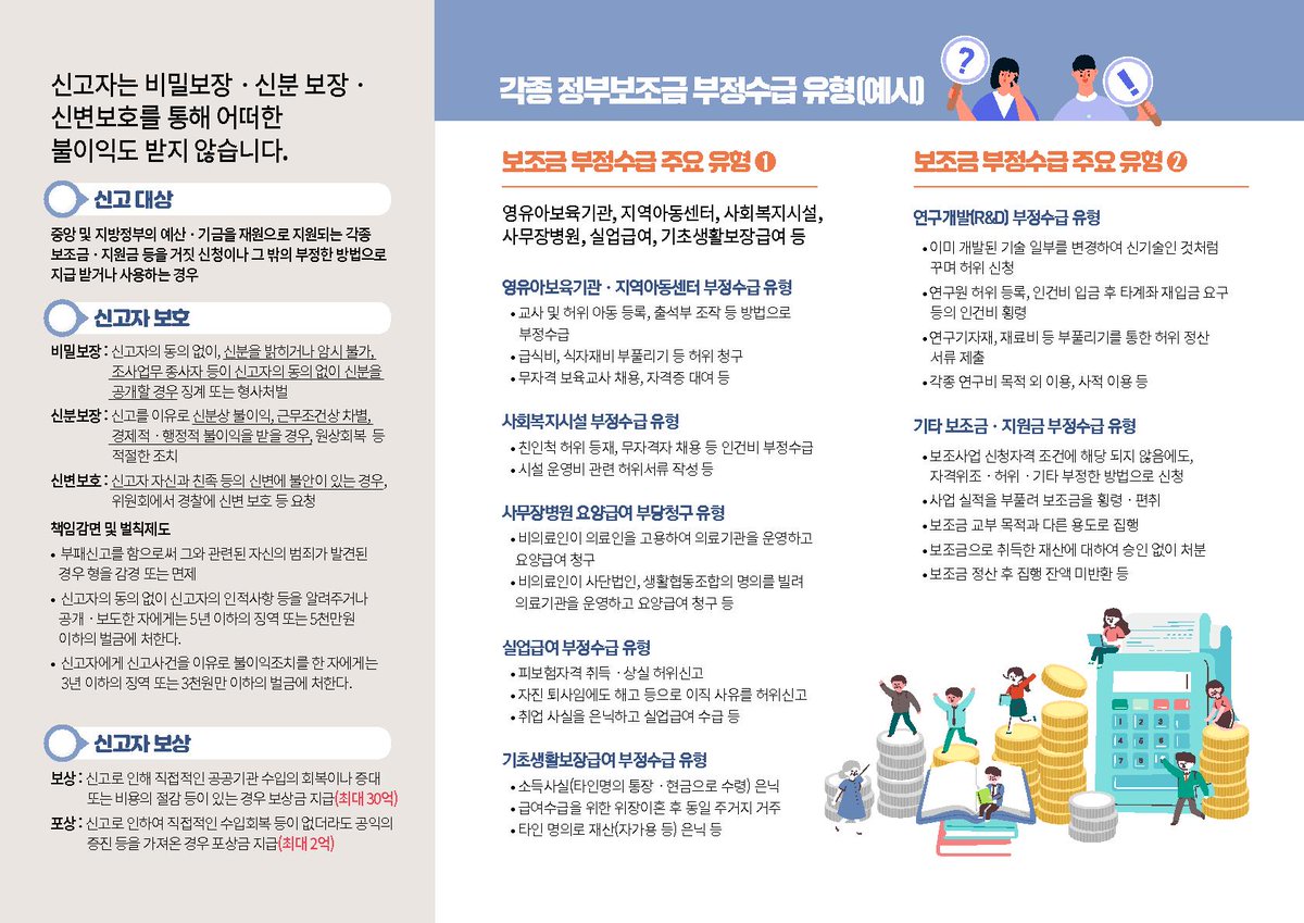 <정부보조금 부정수급 집중신고기간>

○ 기간: 2021. 3. 2. ~ 6. 1.
○ 신고대상: 5대 분야 정부 보조금 부정수급 관련 부패행위
○ 신고요령
     - 신고자 인적사항 및 신고취지 등 기재, 부정수급 행위관련 증거자료 제시 등
