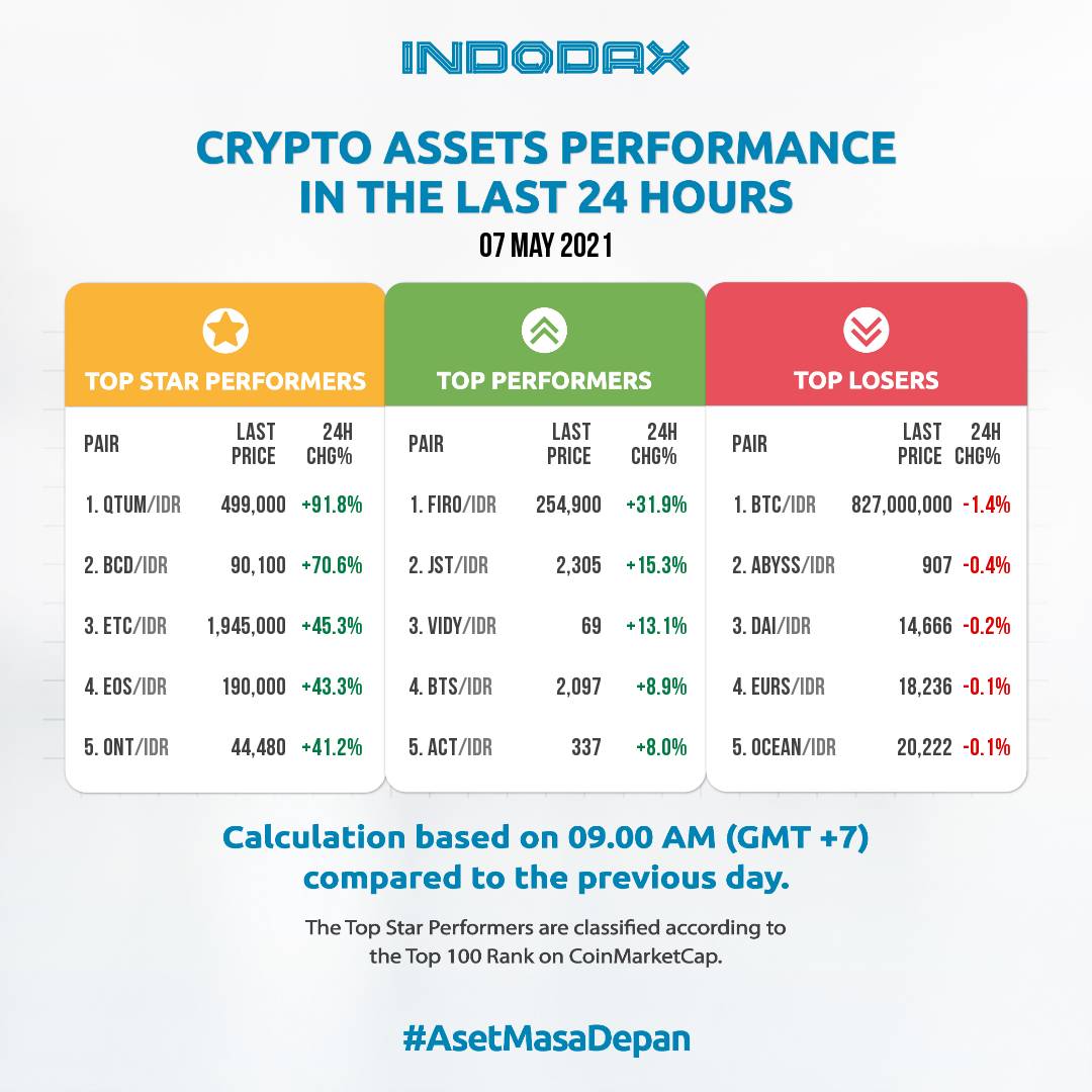 indodax tweet media