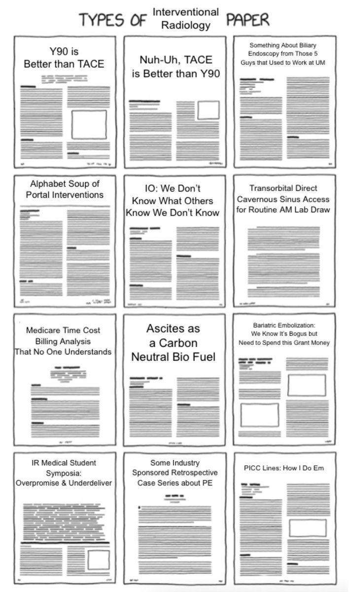 Late-breaking manuscripts in #IRad