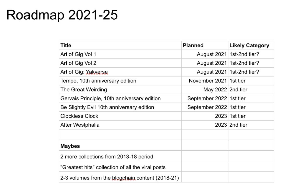 Considering stepping on the gas a bit for both back-catalog and new productions. There’s quite but on the roadmap for the ribbonfarm blogamatic universe. I’ve just never had the energy to push much harder than this half-assery.What would Kevin Feige do? 