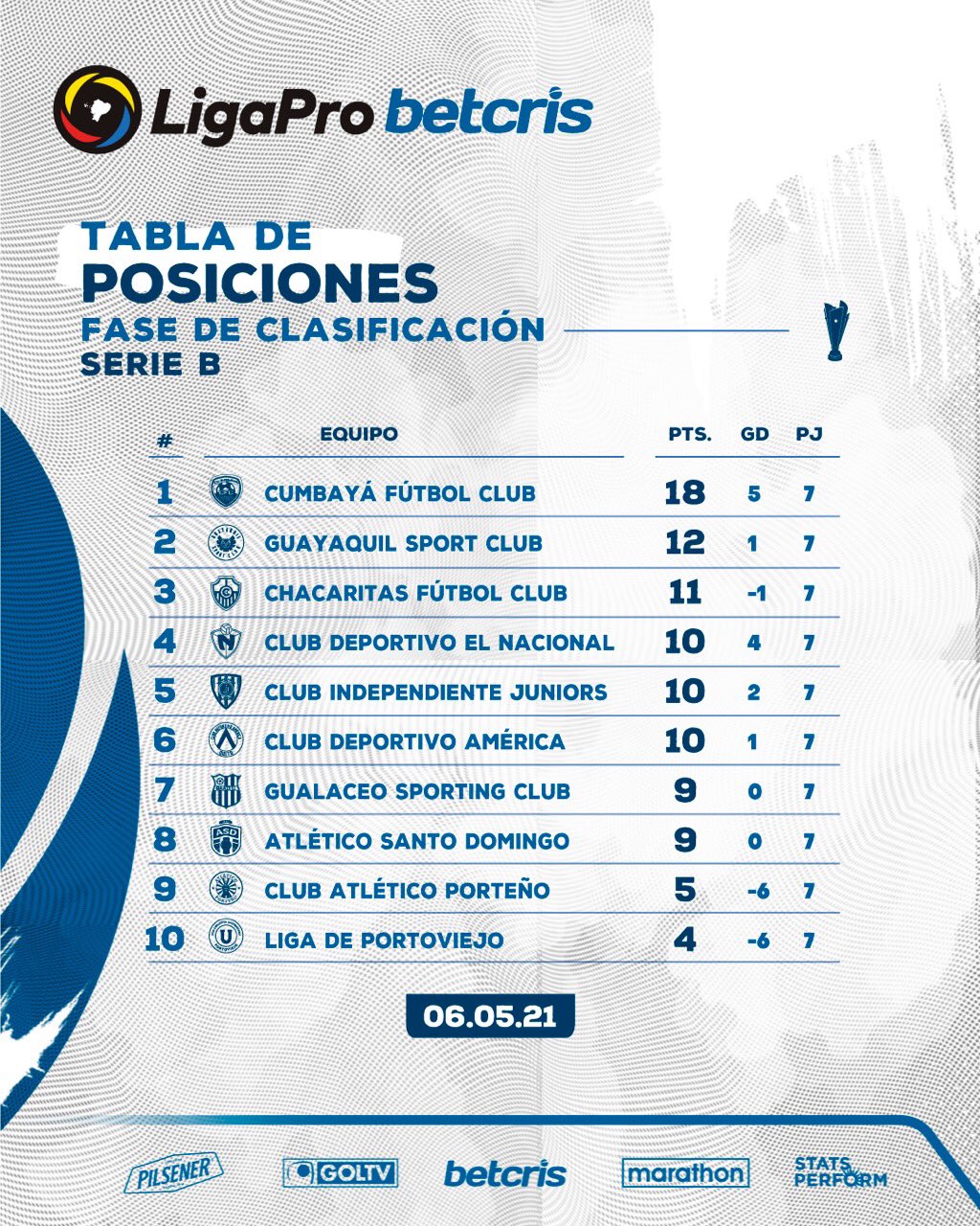 Posiciones de serie b