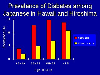 Here again is an interesting figure that fits with this hypothesis. https://www.pitt.edu/~super1/lecture/lec0461/011.htm48/n