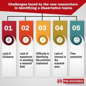 phdassistance's tweet image. Difficulties Faced by New Researchers While Identifying Ph.D. Dissertation Topics:bit.ly/3d3apI7
Continue Reading: bit.ly/2PVHz3C
For Enquiry:
Contact No: +91 91769 66446
Email: info@phdassistance.com
#Phdassistance #PhdResearchers #DissertationTopicHelp