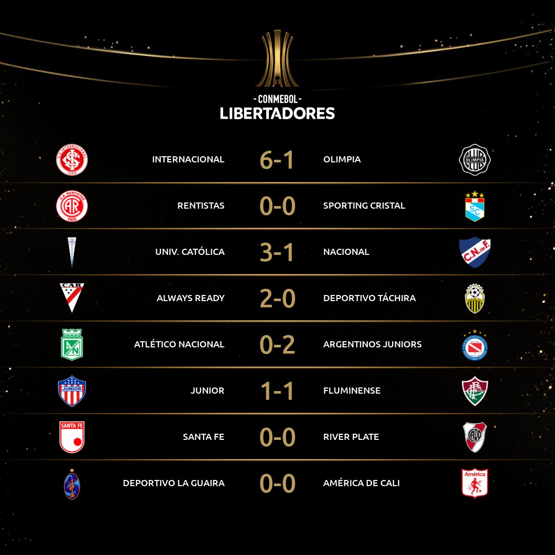 Libertadores De America