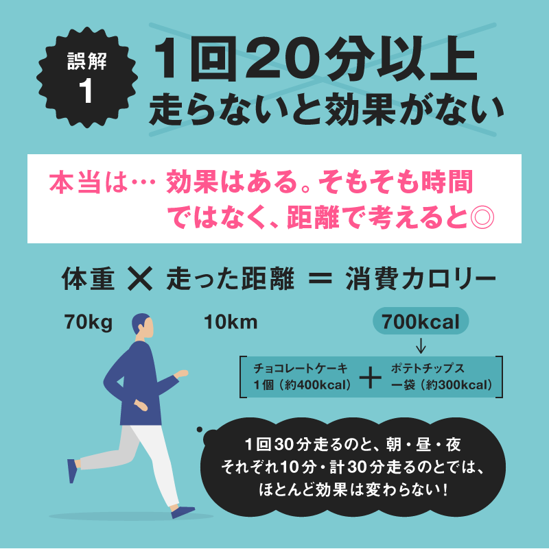 NewsPicks's tweet photo. 誤解を解いて効率を高める、ランニングのコツを紹介。

記事で詳しく知る👉https://t.co/BB3b9XqMf4 https://t.co/azgbbtvncA