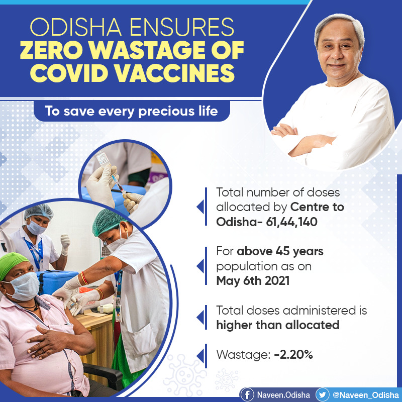#Odisha has vaccinated more people than the number of doses allocated by GoI, by prudently using the extra dose available in each vial as wastage. Appreciate the healthcare professionals &amp; nurses for their efficiency in administering vaccine to save precious lives. 
#OdishaCares