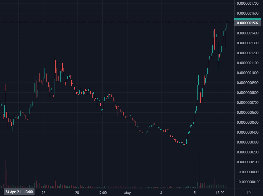 6stak_'s tweet image. $BONFIRE GET IN BEFORE WE GO PARABOLIC.... JUST THE START.... 
#BONFRIE #BONFIRESQUAD #SAFEMOON #ETH #CRYPTONEWS #MOON #DOGE #ELON #ALTCOINS