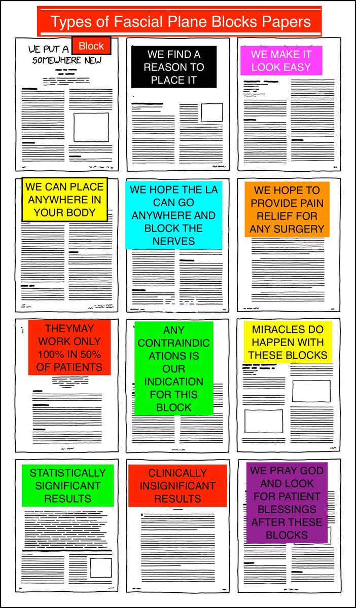 ✌️Types of Interfascial Plane Blocks Papers✌️(@xkcd) #Regionalanesthesia #Regionalanaesthesia #ASRASPRING21 #RAUK21 @ASRA_Society @ESRA_Society @RegionalAnaesUK @NarouzeMD @amit_pawa @EMARIANOMD @dr_rajgupta @Ropivacaine @jeffgadsden @nelkassabany @kaohesham @ajrmacfarlane 😁😍😘