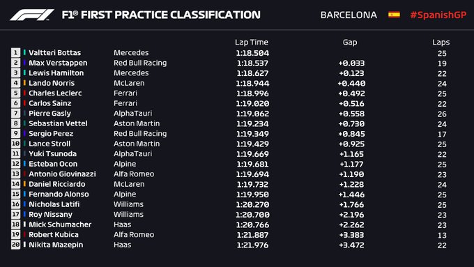 Briefing - Debriefing GP F1 2021 - Page 5 E0x2gV2XIAQ3yF4?format=jpg&name=small