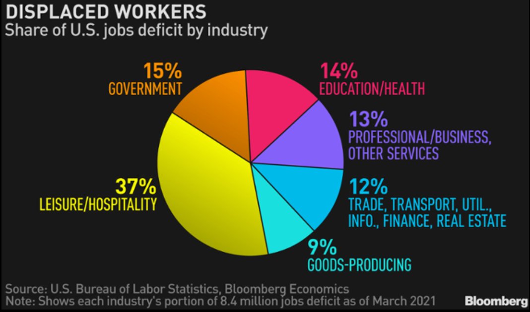 Lisa Abramowicz tweet media